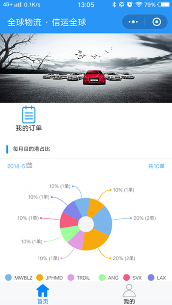全程物流可視，掌上辦公小助手