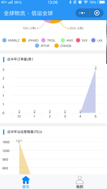 預(yù)報(bào)在前，就是跑在前端
