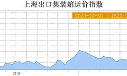 海運(yùn)費(fèi)暴漲、運(yùn)力緊張的背后，貨主貨代該如何應(yīng)對(duì)？