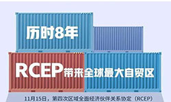 【政策解讀】一圖帶您讀懂RCEP是什么？為何如此重要？