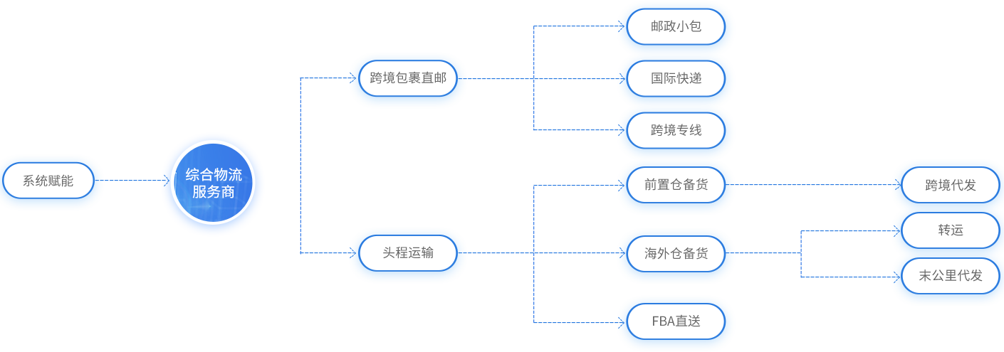 eTower支持的業(yè)務(wù)場景