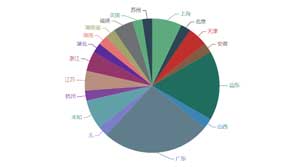 疫情教會了我們什么？貨代SaaS軟件體現(xiàn)了它的重要性！