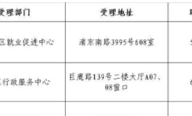 政策解讀丨上海貨代企業(yè)穩(wěn)就業(yè)補(bǔ)貼申請(qǐng)指南看這里