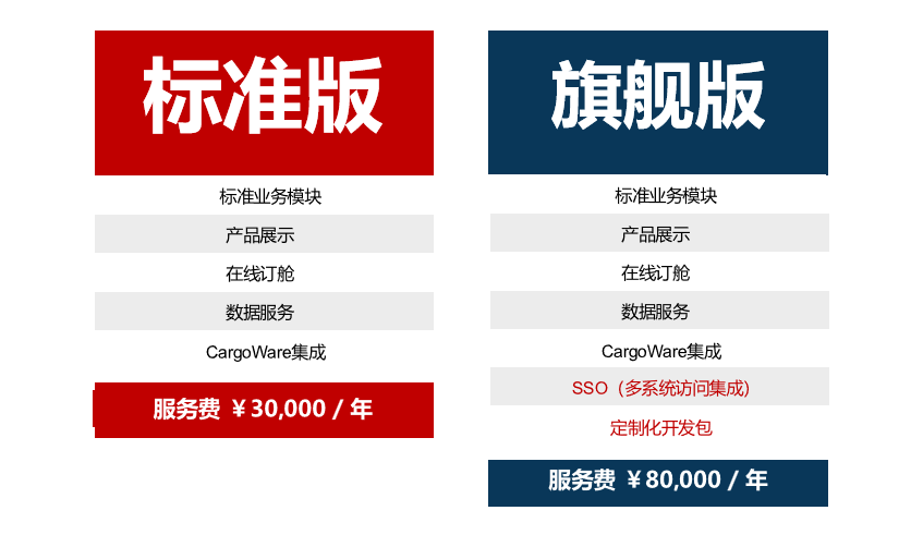 周年福利 | WallTech Day倒計時開啟，全線產(chǎn)品巨惠來襲