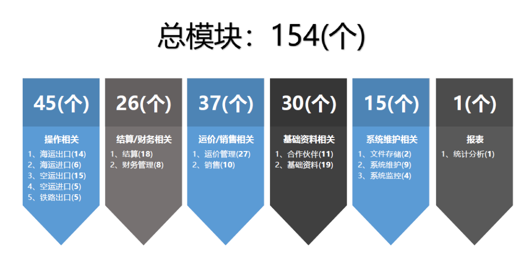 CargoWare系統(tǒng)H5全面升級(jí)：耗時(shí)700+天，我們創(chuàng)造了一個(gè)“不可能”的奇跡