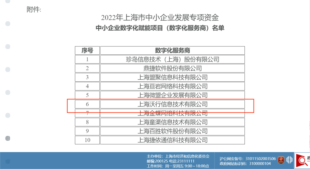 【喜報(bào)】WallTech被認(rèn)定為上海市中小企業(yè)數(shù)字化賦能項(xiàng)目數(shù)字化服務(wù)商，這些客戶福利不可錯(cuò)過