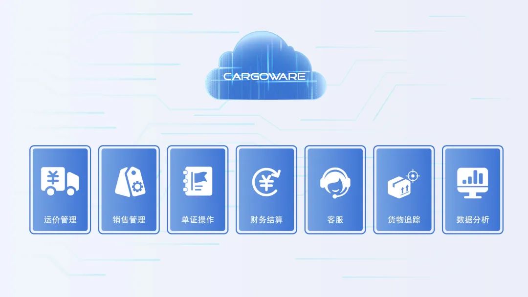 CargoWare系統(tǒng)云平臺(tái)更新日志2022.11.30