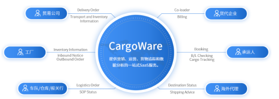 國際貨代公司系統(tǒng)