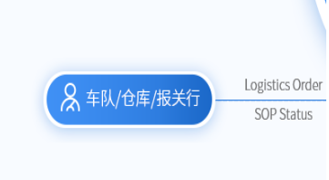 上海國際貨代操作軟件