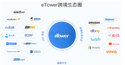 跨境物流系統(tǒng)定制