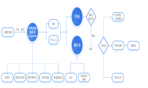 貨代行業(yè)管理軟件