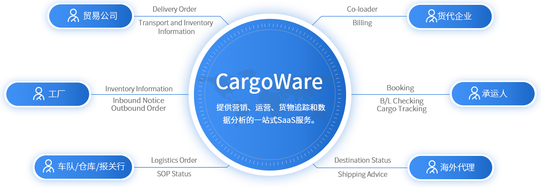 貨代系統(tǒng)哪個好