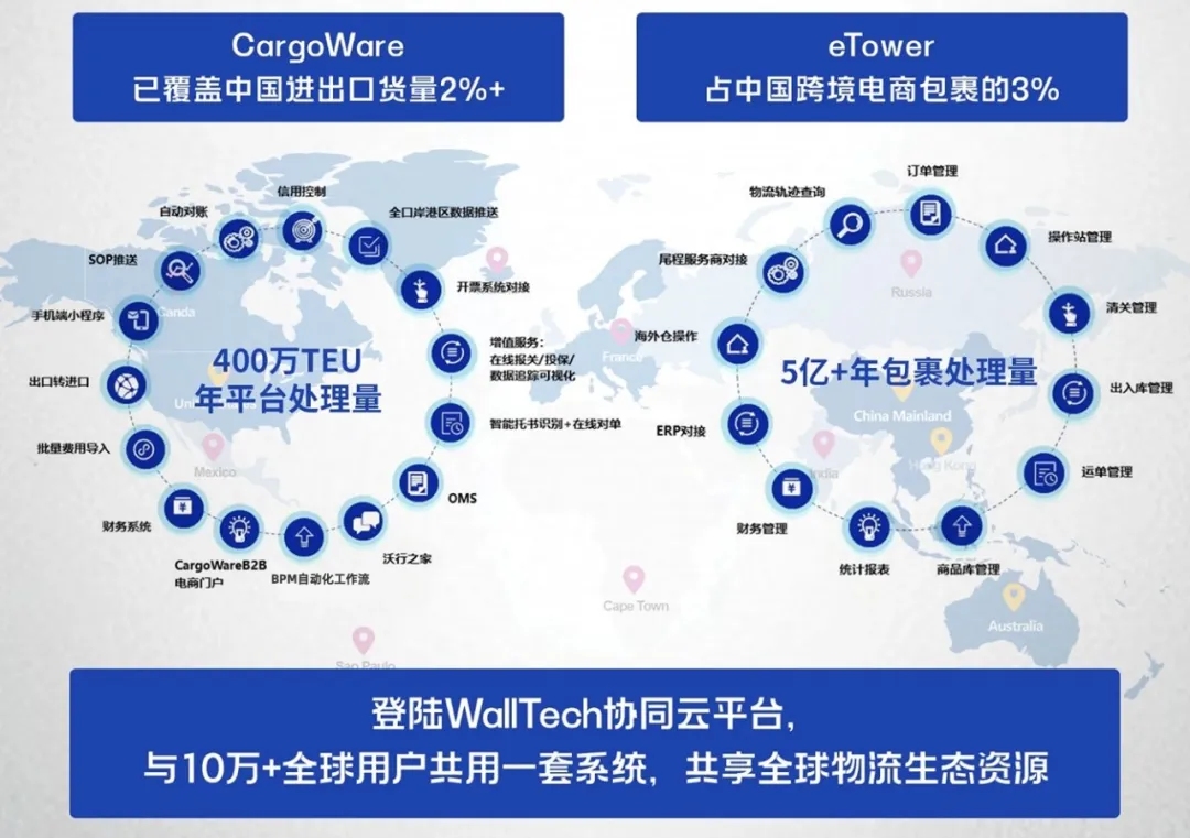 CargoWare系統(tǒng)的定制|為您呈現(xiàn)國際貨代軟件如何使用