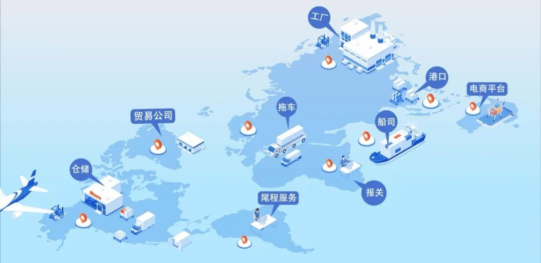 國際貨代SaaS-中東紅海區(qū)域主流的貨代系統(tǒng)
