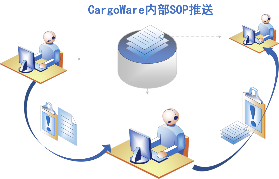 跨境電商物流系統(tǒng)現(xiàn)狀分析
