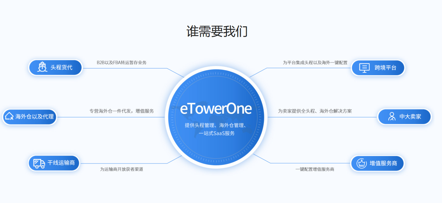 跨境物流統(tǒng)計(jì)軟件