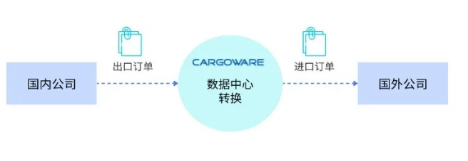 沃行貨貸系統(tǒng)
