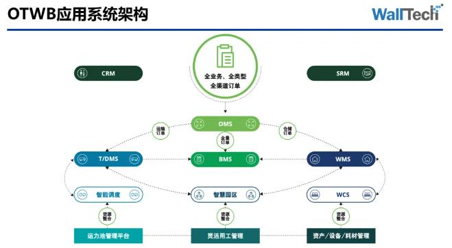 沃行貨貸系統(tǒng)
